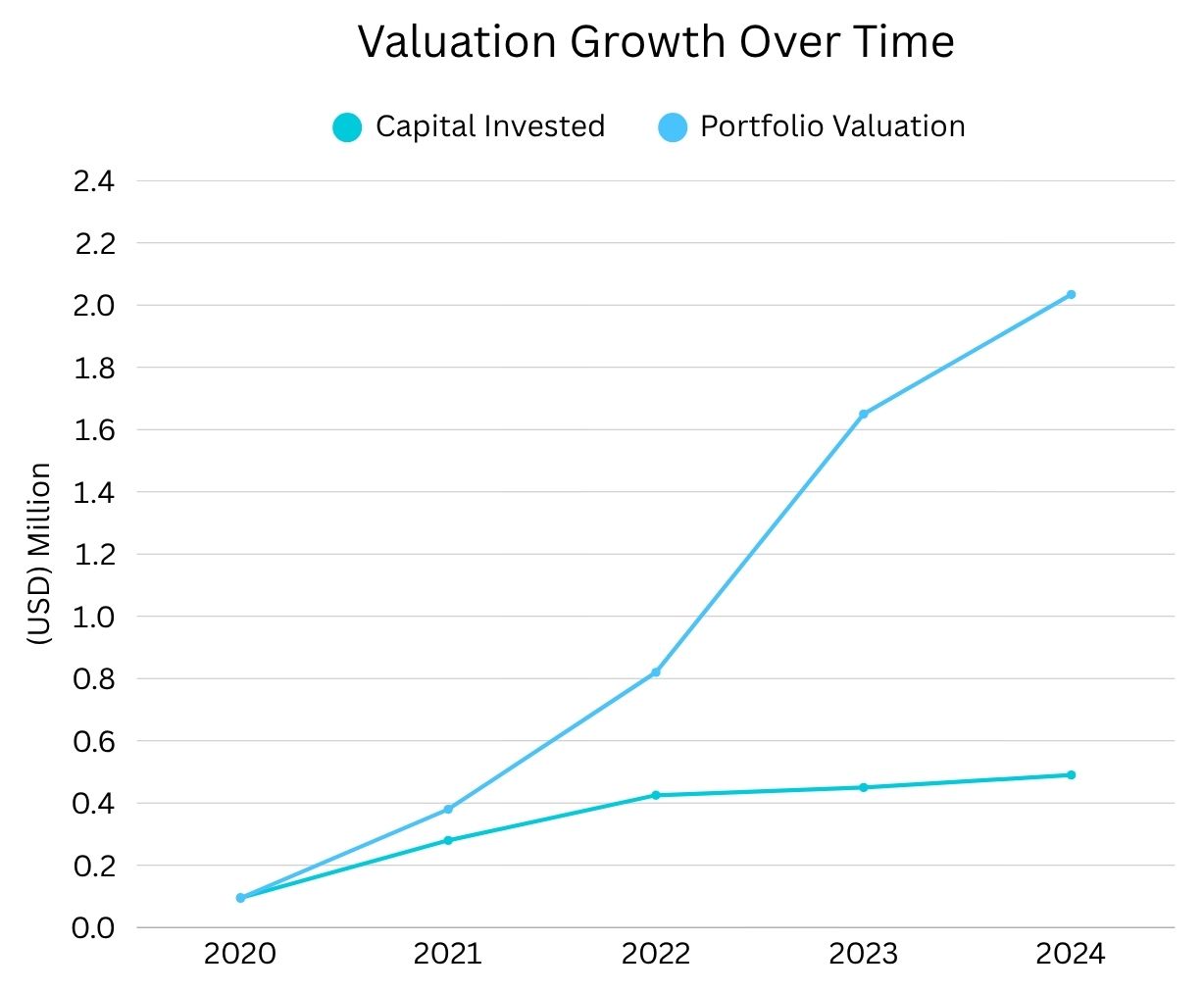 IV1 - 4 YEARS PERFORMANCE